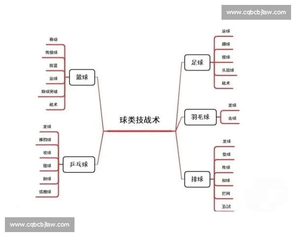 篮球投篮命中率分析及其对球队战术和球员表现的影响研究